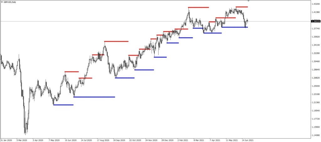 Support and Resistance Power MT4 indicator