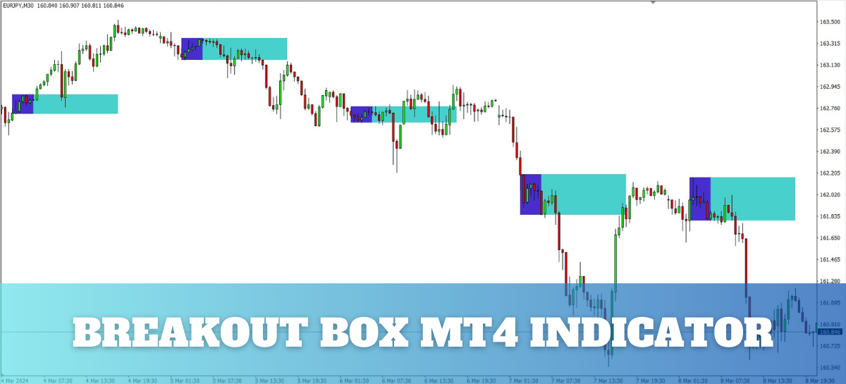 Breakout Box Indicator