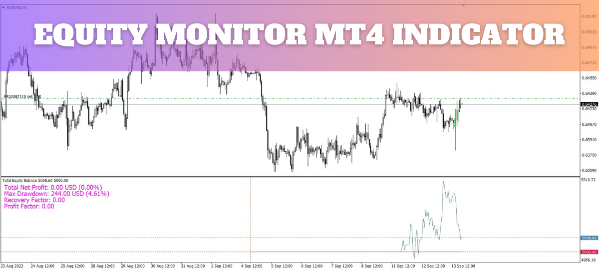 Equity Monitor Indicator