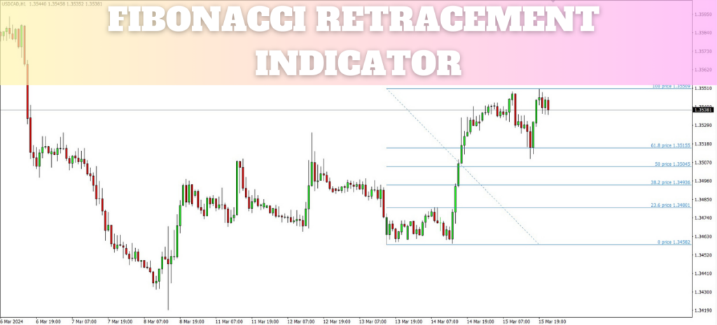 Fibonacci Retracement MT4 Indicator