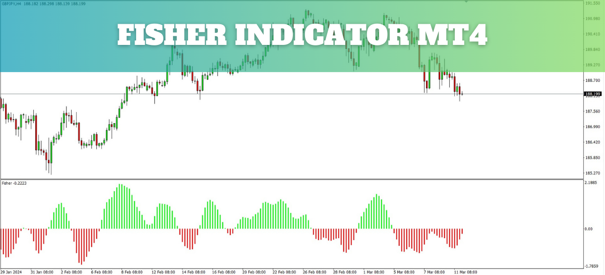 Fisher Indicator MT4