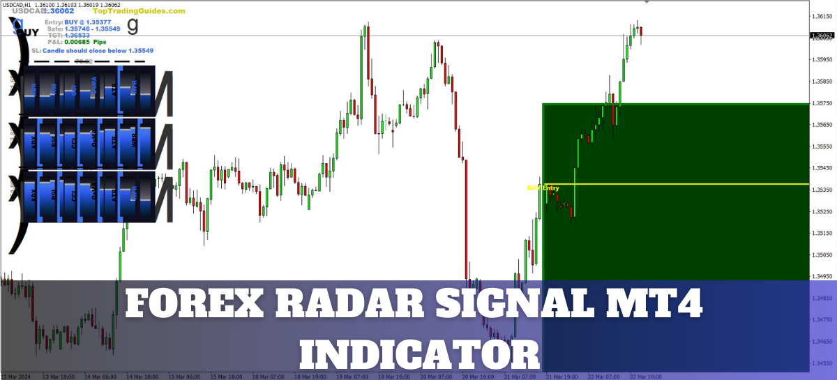 Forex Radar Signal Indicator