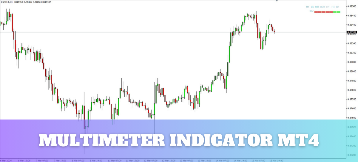 Multimeter Indicator for MetaTrader 4