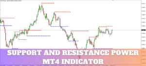 Support and Resistance Power MetaTrader 4 Indicator