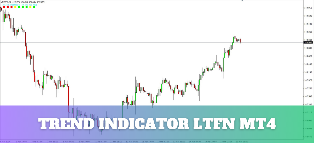 Trend Indicator LTFN MetaTrader 4