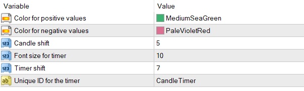 settings of Candle Timer MT4 Indicator in MetaTrader 4